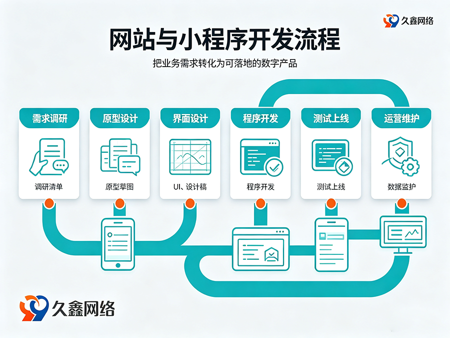 PG贵宾厅网站建设全流程：备案与运维要点